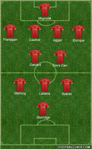Liverpool Formation 2014