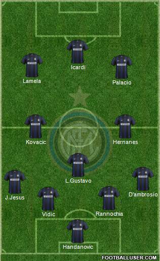 F.C. Internazionale Formation 2014