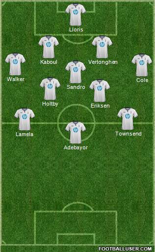 Tottenham Hotspur Formation 2014