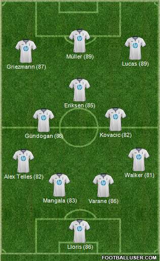 Tottenham Hotspur Formation 2014