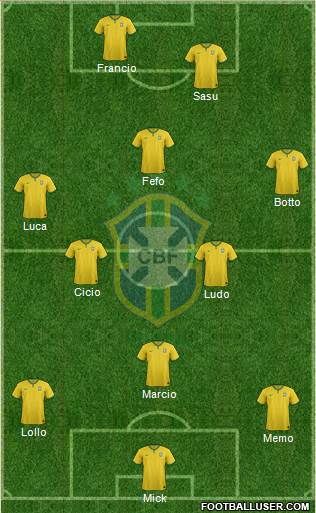 Brazil Formation 2014
