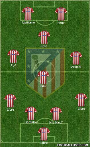Atlético Madrid B Formation 2014