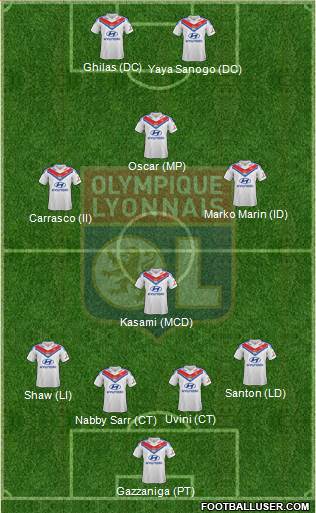 Olympique Lyonnais Formation 2014