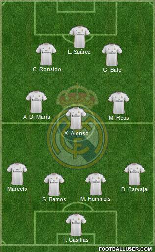 Real Madrid C.F. Formation 2014