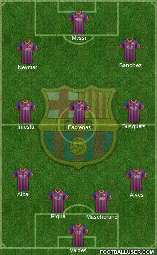 F.C. Barcelona Formation 2014