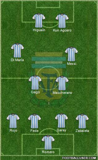 Argentina Formation 2014