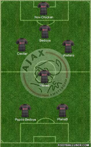 AFC Ajax Formation 2014