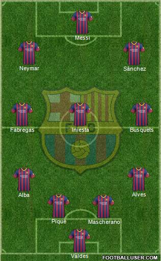 F.C. Barcelona Formation 2014