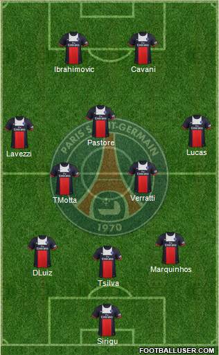 Paris Saint-Germain Formation 2014
