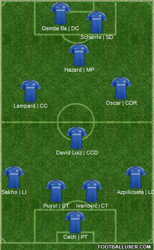 Chelsea Formation 2014