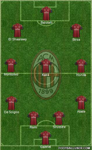 A.C. Milan Formation 2014
