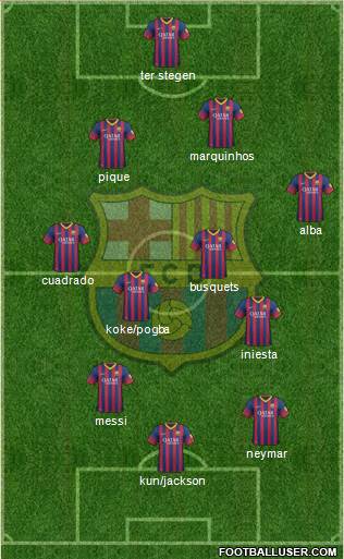F.C. Barcelona Formation 2014