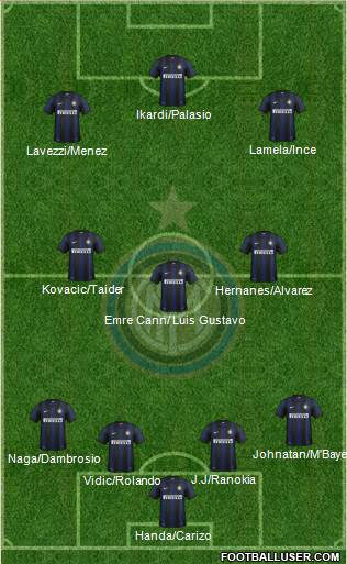 F.C. Internazionale Formation 2014