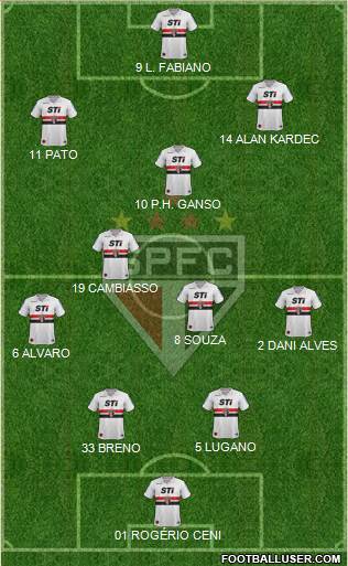 São Paulo FC Formation 2014