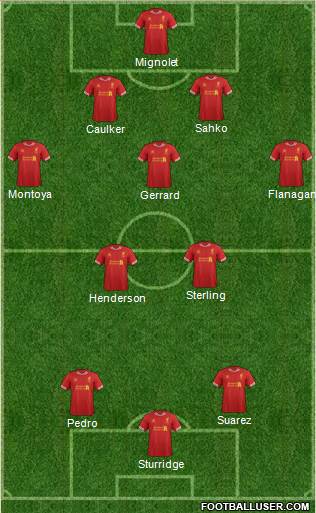 Liverpool Formation 2014