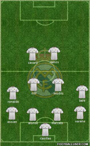 Real Madrid C.F. Formation 2014