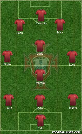 Portugal Formation 2014