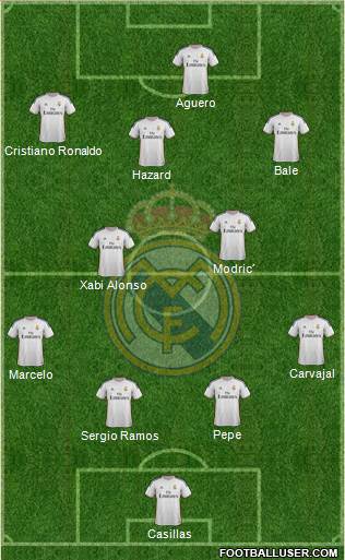 Real Madrid C.F. Formation 2014