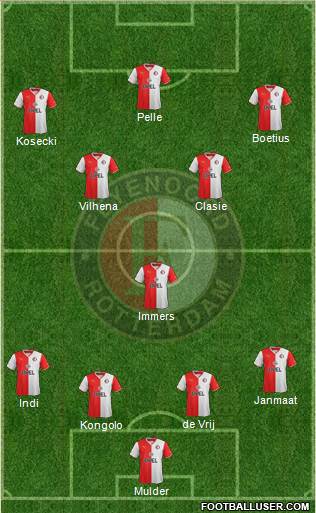 Feyenoord Formation 2014