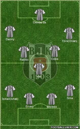 Besiktas JK Formation 2014