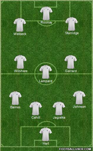 England Formation 2014