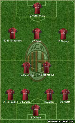 A.C. Milan Formation 2014