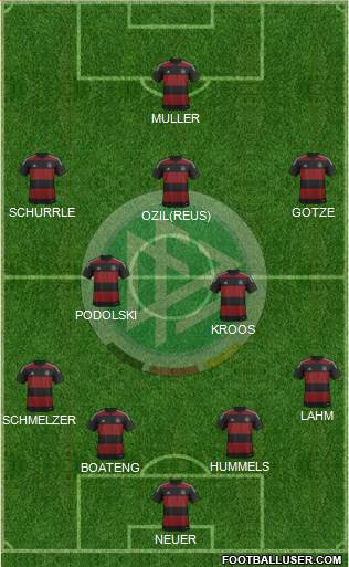 Germany Formation 2014