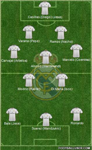 Real Madrid C.F. Formation 2014