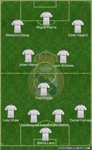Real Madrid C.F. Formation 2014