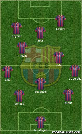 F.C. Barcelona Formation 2014