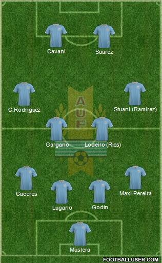 Uruguay Formation 2014