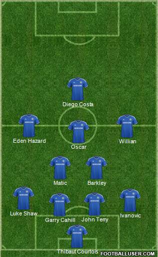 Chelsea Formation 2014