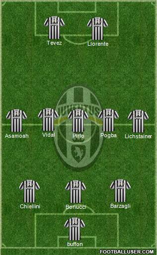 Juventus Formation 2014