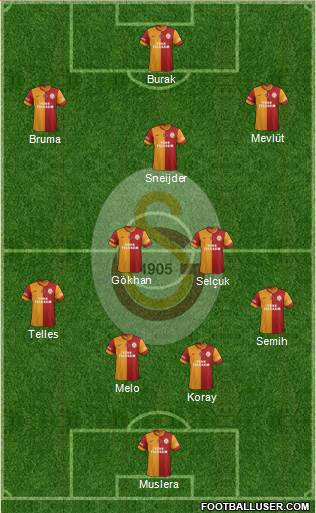 Galatasaray SK Formation 2014