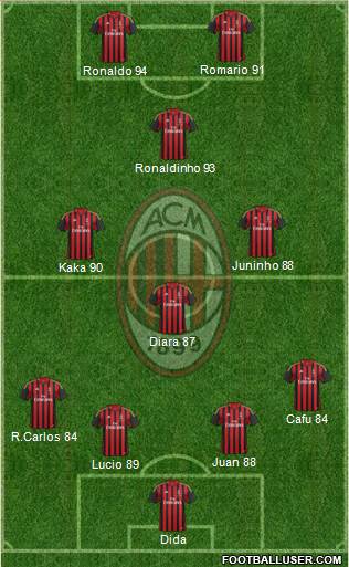 A.C. Milan Formation 2014