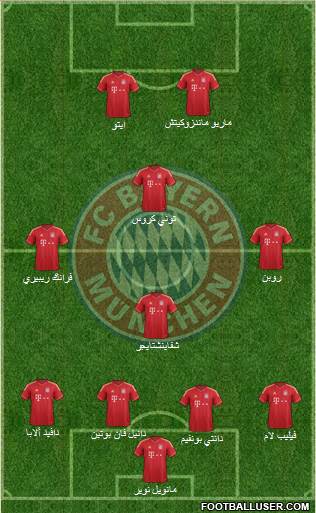 FC Bayern München Formation 2014