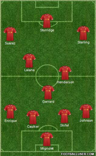 Liverpool Formation 2014