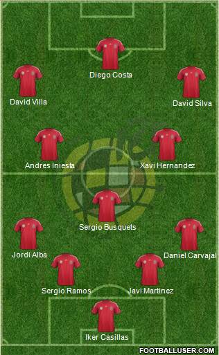 Spain Formation 2014