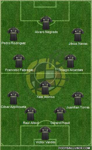 Spain Formation 2014