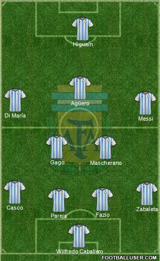 Argentina Formation 2014