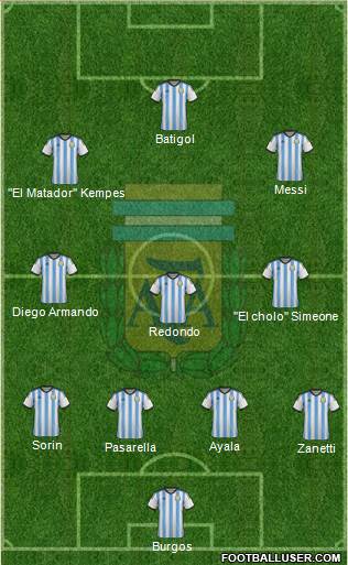 Argentina Formation 2014