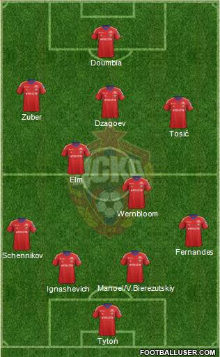 CSKA Moscow Formation 2014