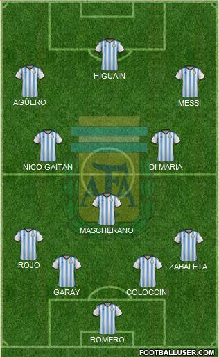Argentina Formation 2014