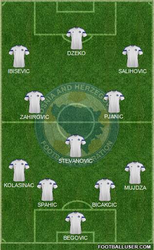 Bosnia and Herzegovina Formation 2014