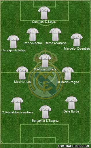 Real Madrid C.F. Formation 2014