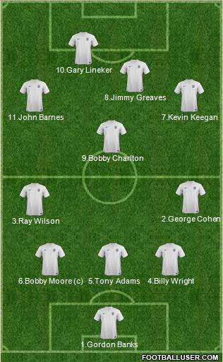 England Formation 2014