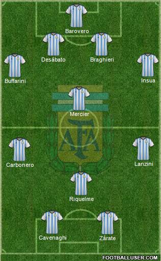 Argentina Formation 2014