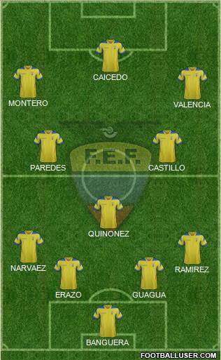 Ecuador Formation 2014