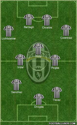 Juventus Formation 2014