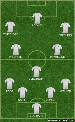 England Formation 2014
